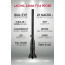 Laowa 24mm f / 14 2X Macro Probe for Sony E