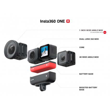 Action camera Insta360 ONE R Core Module PhotoSynthesis