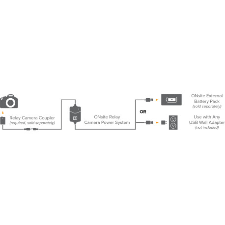 ONsite Relay C Coupler Bundle