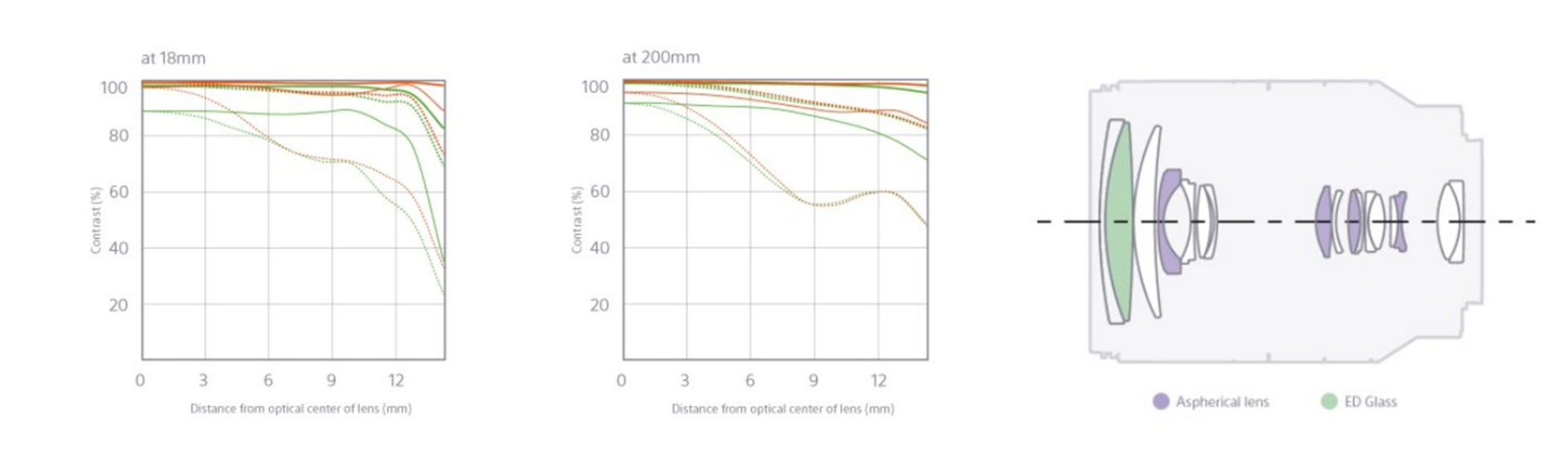 SONY SEL 18-200MM F/3.5-6.3 OSS POWER ZOOM