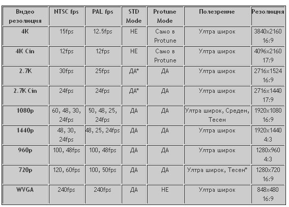 ***GOPRO HERO3 BLACK EDITION SURF