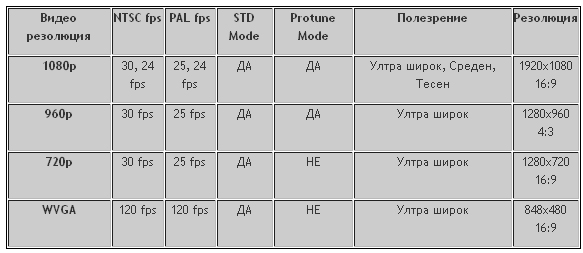 ***GOPRO HERO3 SILVER EDITION