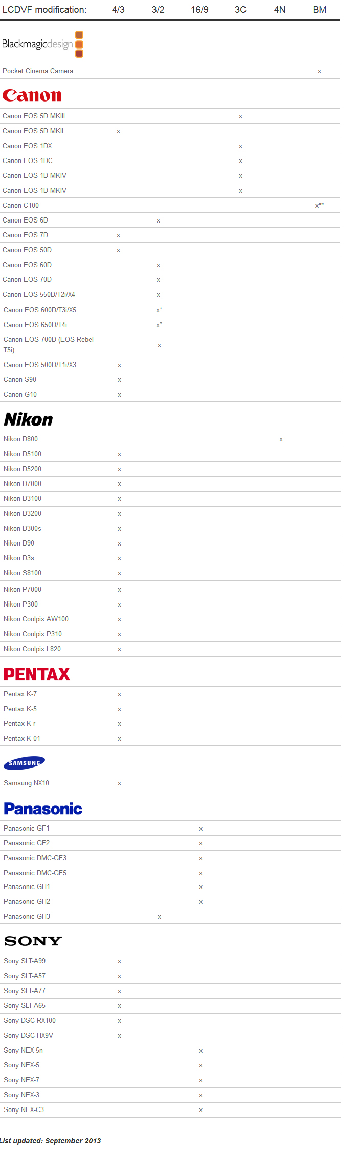 KINOTEHNIK LCDVF 4/3 OPTICAL VIEWFINDER